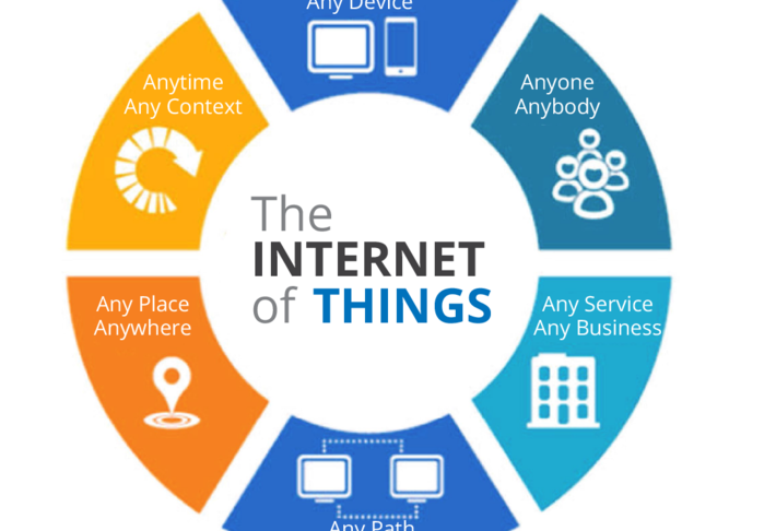 internet of things