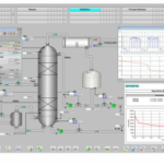 dcs in chemical plants